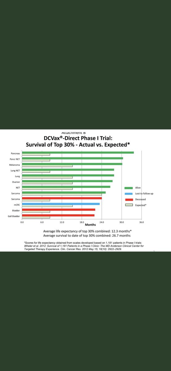 KryptyPop's tweet photo. @paulbristow79 @braintumourrsch $NWBO #DCVAX-L #gbmkiller #killscancer #thereIsHOPE #ALLCANCERTUMORS. #FREEZEYOURTUMORS https://t.co/wVDR3tD3Ph