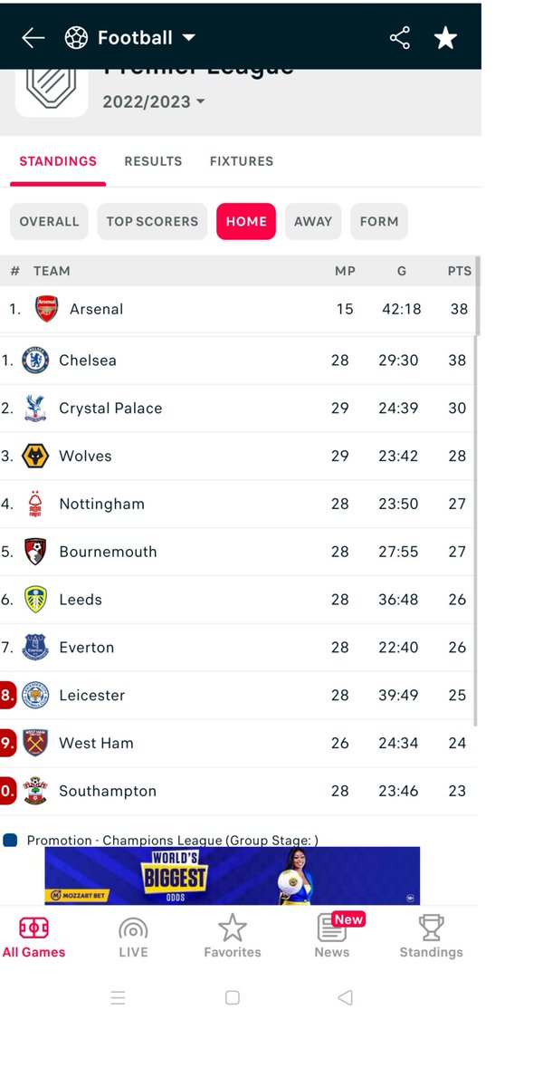 mwendamujuri's tweet photo. Arsenal HOME games vs Chelsea Overalls 22/23  season https://t.co/pTFksCScqt