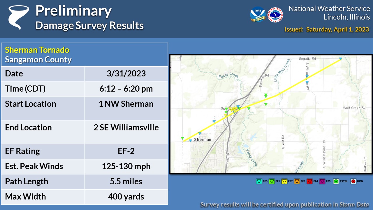 NWS Lincoln IL on Twitter "Here are preliminary survey results for