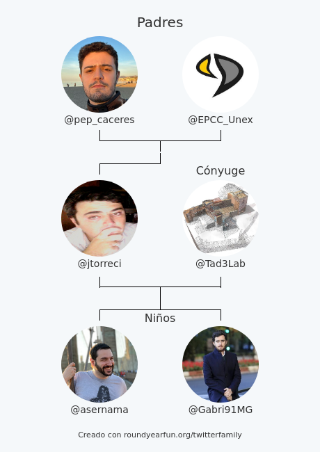 Jesús Torrecilla tweet media