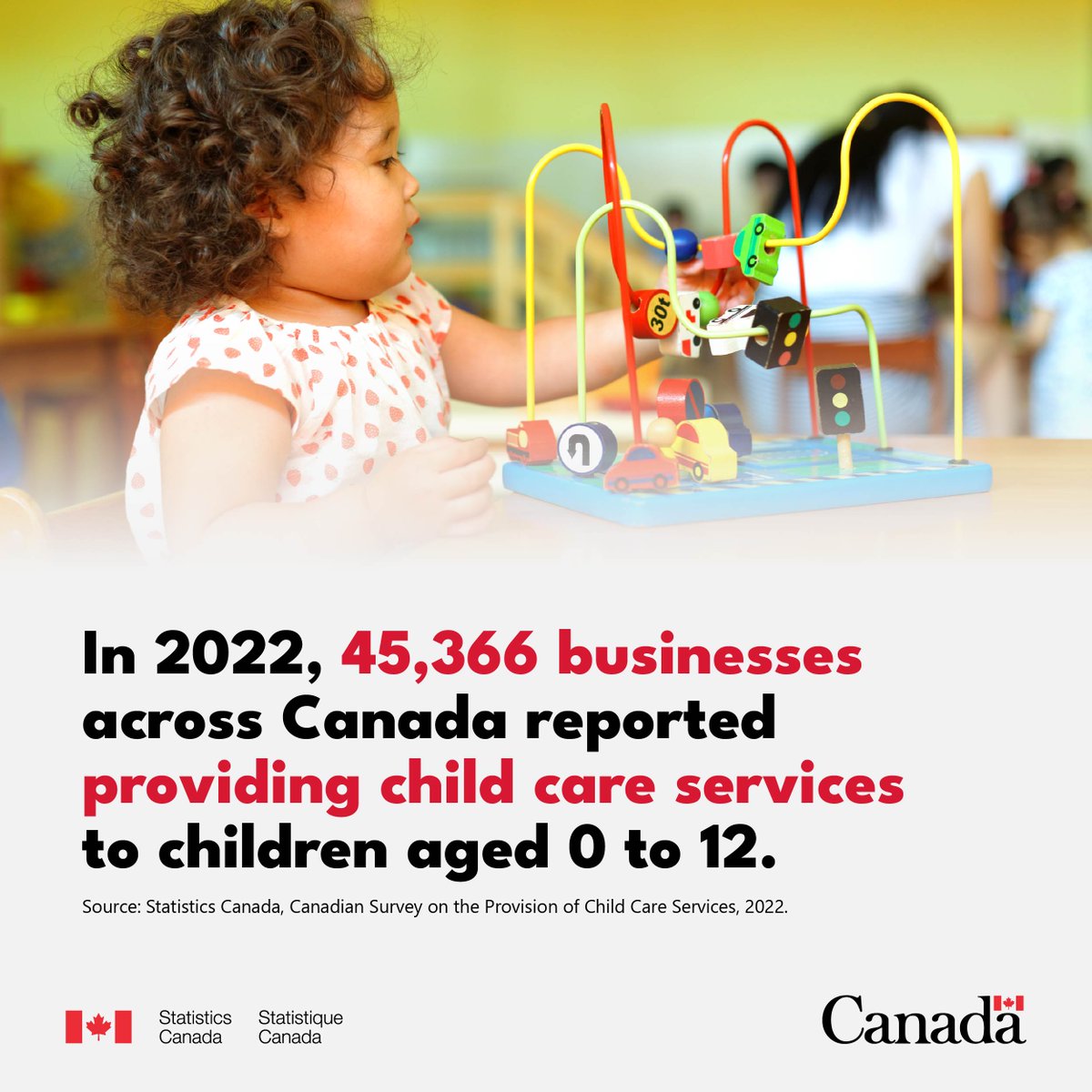 In 2022, 45,366 businesses across #Canada reported providing child care services to children aged 0 to 12. To learn more: www150.statcan.gc.ca/n1/daily-quoti….