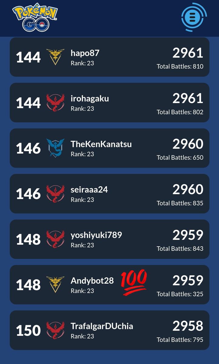 Andybot28's tweet photo. Llegamos a LEYENDA en TIEMPO RECORD 😋💕 Un mes Exacto ⌛

Ya estábamos en el TOP MUNDIAL esperemos estar en el TOP 100 cuando se actualice 🎉🥳

Gracias a todos los que estuvieron el Directo de ayer apoyando 🧡🥰 Disfruten el Team!! los hago con amorcito para ustedes 😋💚 https://t.co/K24cGRrExF