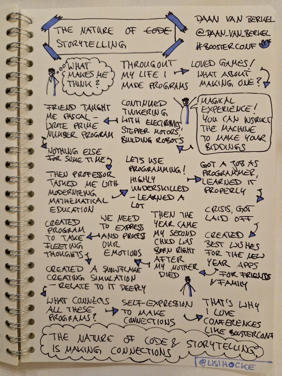 lisihocke's tweet photo. "The nature of -code- storytelling" by @daan_van_berkel #BoosterConf #sketchnote https://t.co/l5dnSSH5oN