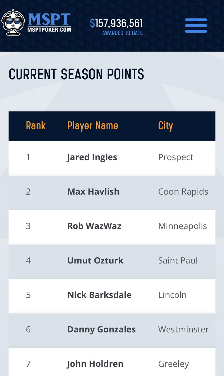 The_Real_Azure's tweet photo. @dannygonzalez  you are so talented! Step it up to get to first place! https://t.co/eIR7gaer8a