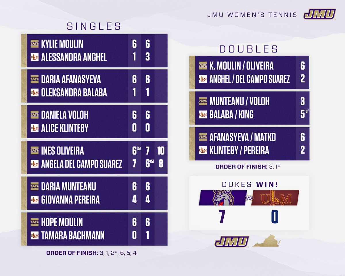 JMU Women's Tennis tweet media