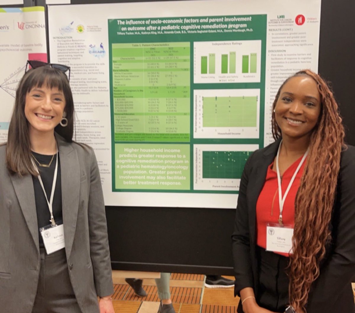 kate_p_king's tweet photo. So grateful to co-present findings with @TDevTucker at #SPPAC2023 to identify predictors of treatment response to a pediatric cognitive remediation trial that’s ongoing at @Murdaugh_lab! #ThisIsPedsPsych https://t.co/oi50KSNr4F