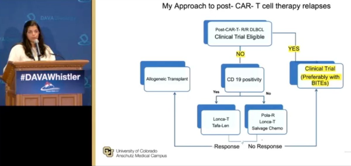 post-CART DLBCL approach by Dr. Kamdar <a href="/DAVAOnc/">DAVA Oncology</a> <a href="/mana1981/">manalikamdar</a>  #llysm #CARTsm
➡️Clinical trial, preferably BiTE
➡️Lonca, Tafa-Len if CD19 positive.