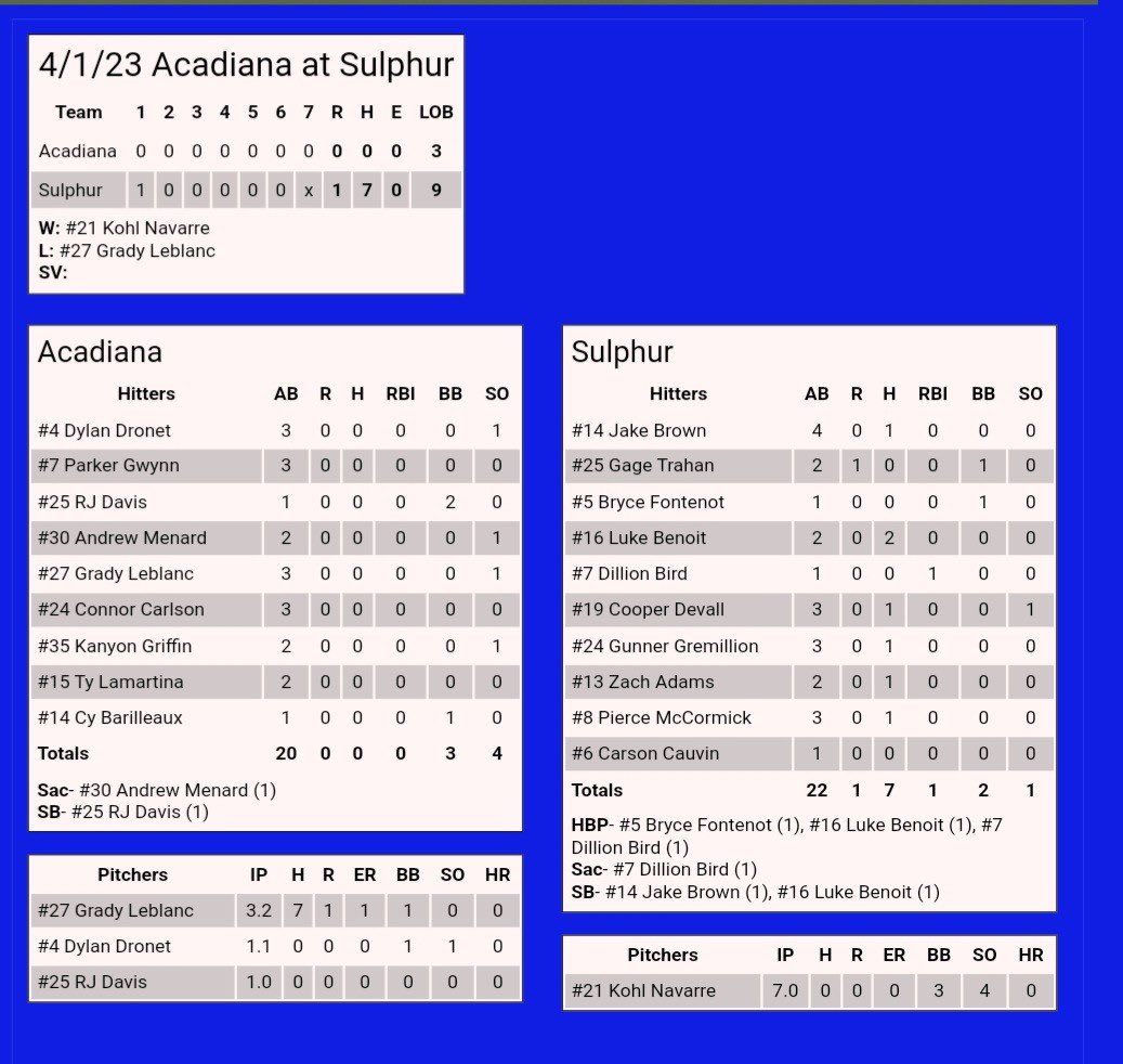 zonebaseball's tweet photo. Sometimes you will have a game like today with two teams getting after it playing good baseball!  Our MVP Kohl Navarre was almost perfect recording a complete game no hitter!  Tors win on Saturdays!
#finish https://t.co/MhqJLiJmZx
