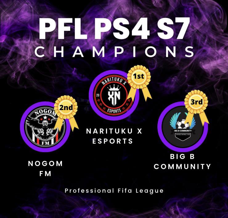 OfficialPFL_'s tweet photo. 🏆Congratulations to @NaritukuxEs for winning S7 PS4🏆

💰 Cash prize for winners has been sent ✅ Individual awards / TOTS will be announced next few days . Please bare with us!

Taking registrations for next season please apply below !

https://t.co/lKDmiI61rN https://t.co/2HZnZXlHTe
