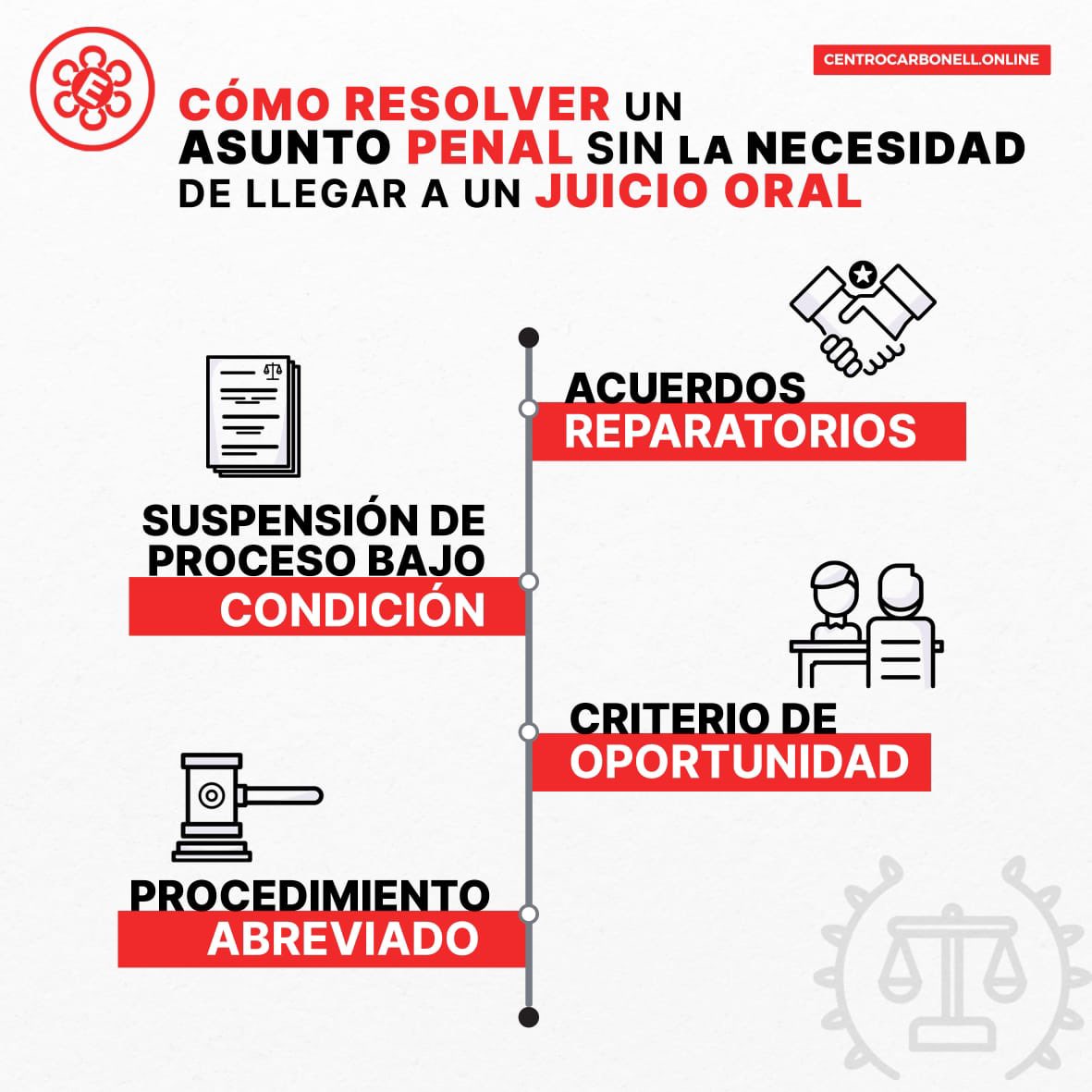 MiguelCarbonell's tweet photo. Los mejores abogados son los que le evitan a sus clientes llegar a juicio. Incluso en materia penal. Miren: https://t.co/jDugNjO8rW