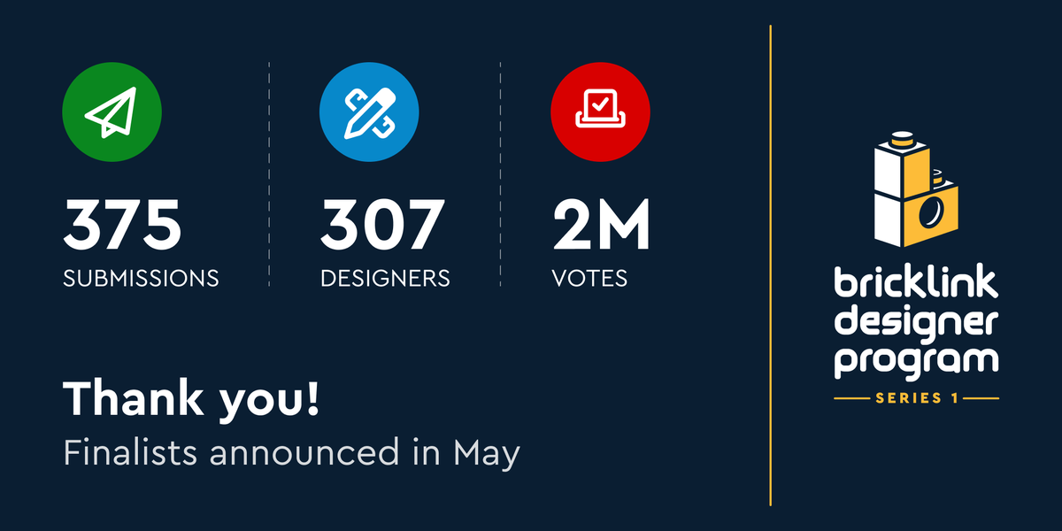 Thanks to everyone who voted during Crowd Support. You cast over 2 Million votes for the 375 submissions from 307 designers! Stay tuned for finalists to be announced in May.

bit.ly/BDP-Series1

#LEGO #BrickLink #BrickLinkStudio #BDPSeries1