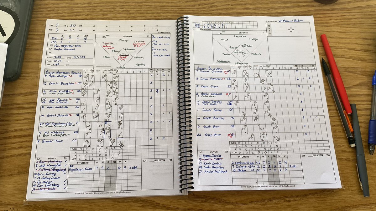 Game 14 of the <a href="/ChilliPaints/">Chillicothe Paints🏆🏆🏆🏆</a> First Pitch Classic goes to <a href="/BishopWatterson/">Bishop Watterson HS</a> as they beat Heath, 5-2

<a href="/HegenbergerMari/">Mari Hegenberger</a> WP, CG, 1 ER, 4 K — +1 titanic blast over the LF scoreboard
<a href="/BrandonTrout7/">Brandon Trout</a> 2-3, 2B, R, 3 SB
<a href="/kud1cat/">Nick Kudika</a> 1-3, RBI, R
Ryan Mulligan 2-4, RBI, R, 2 SB