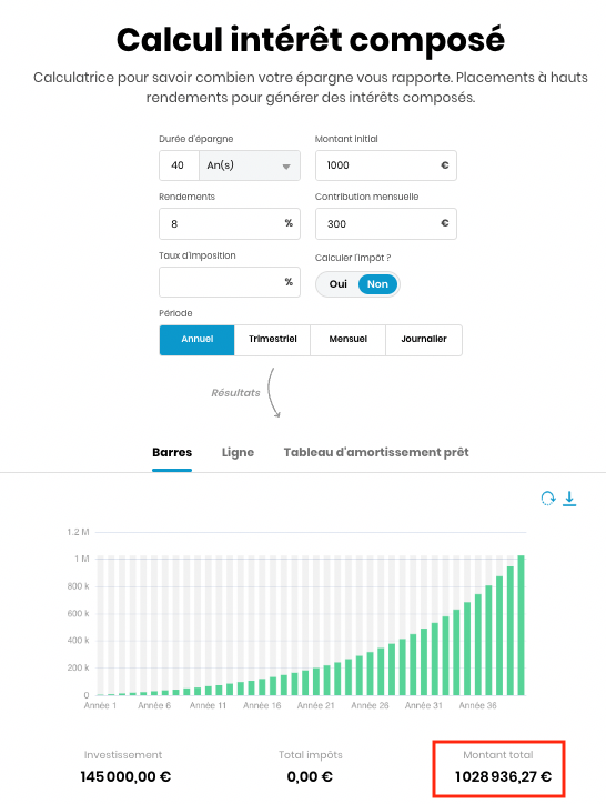 La pire erreur que vous pouvez faire concernant l'investissement : 

Ne pas commencer aujourd'hui et ne pas profiter des intérêts composés