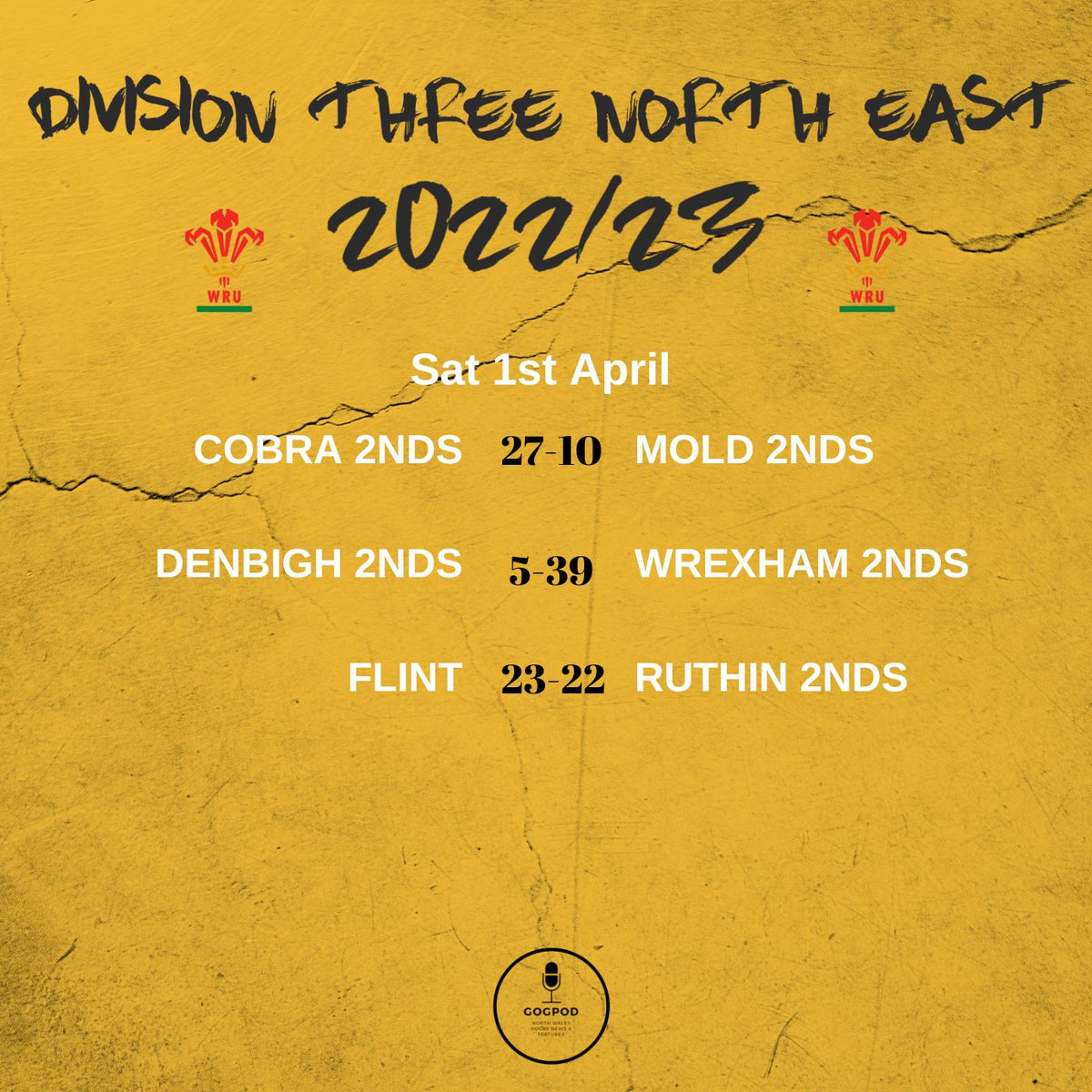 GogPod's tweet photo. 𝐒𝐀𝐓𝐔𝐑𝐃𝐀𝐘 𝐑𝐄𝐒𝐔𝐋𝐓𝐒

Big, big wins for @COBRA_RFC 2nds &amp; @FlintRugbyCymru 👏 

@wrexhamrfc &amp; @COBRA_RFC win their respective humdingers.

What result stands out for you? 

#GogPod https://t.co/mp9A1uIwOT