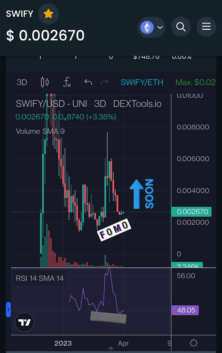 AvjCharts's tweet photo. #Swify is looking good again. They developing non stop about to launch on #ARB as well and hosting some great defi podcast weekly. @SwapifySwap
Having 3d bullish divergence and bullish inverted hammer. Can be good grab around these levels😋

$IC support will support it😜♻️♻️ https://t.co/q0VjVxFHyS