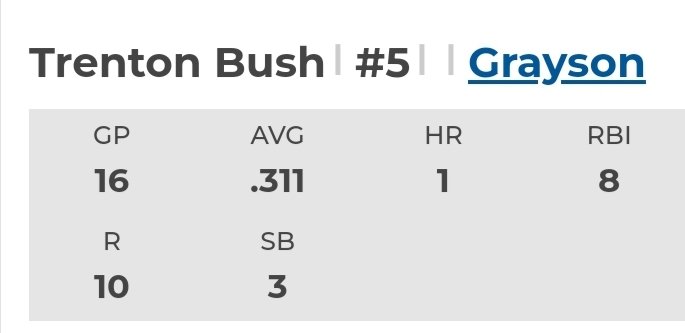 <a href="/TrentonBush2/">Trenton Bush</a> uncommitted Soph UTL, has played everywhere in the INF and Corner OF so far this season. 6'3 210 super athletic kid great line drive hitter! Open to going anywhere!

<a href="/FiveToolJUCO/">Five Tool JUCO</a> <a href="/BUncommitted/">Baseball_Uncommitted</a> <a href="/The_Noah_Sharp/">Noah Sharp</a>