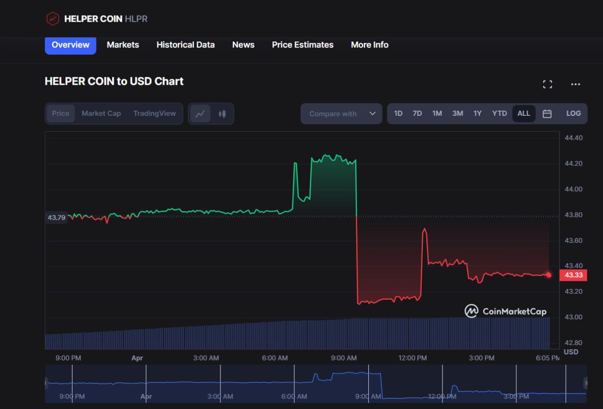 Ist <a href="/derHelper/">derHelper🥕🐇 | CTV+CSFS</a> letztendlich wohl doch zum Shitcoiner geworden 😜