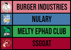 LaCLOWN_GG's tweet photo. LE GROUPE A EST COMPLET ! 

@BurgerInd212 
@NularyEsport 
@MeltyEhpadClub 
@SSG0at https://t.co/VyoaRgrLoG