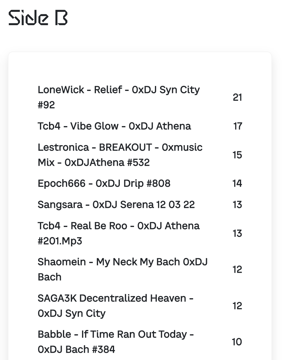 0x_music's tweet photo. Community curation of The Masterpiece is complete!

Congrats on making it to the album @LoneWick_ @tcb4real @Lestronica @derp_bert @sangsara @shaopin @SAGA3K @boopbabble @bweys_nft  @apehammer @nic_carter @Obi_One__ @WoodstockDAO @Barthazian @SuperPill7

Stay tuned 🎛️🎶🎚️ https://t.co/5YqsvgYy8P