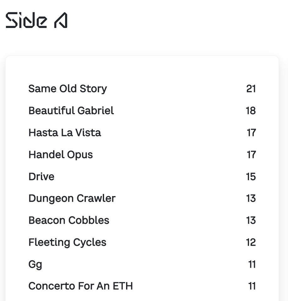 0x_music's tweet photo. Community curation of The Masterpiece is complete!

Congrats on making it to the album @LoneWick_ @tcb4real @Lestronica @derp_bert @sangsara @shaopin @SAGA3K @boopbabble @bweys_nft  @apehammer @nic_carter @Obi_One__ @WoodstockDAO @Barthazian @SuperPill7

Stay tuned 🎛️🎶🎚️ https://t.co/5YqsvgYy8P