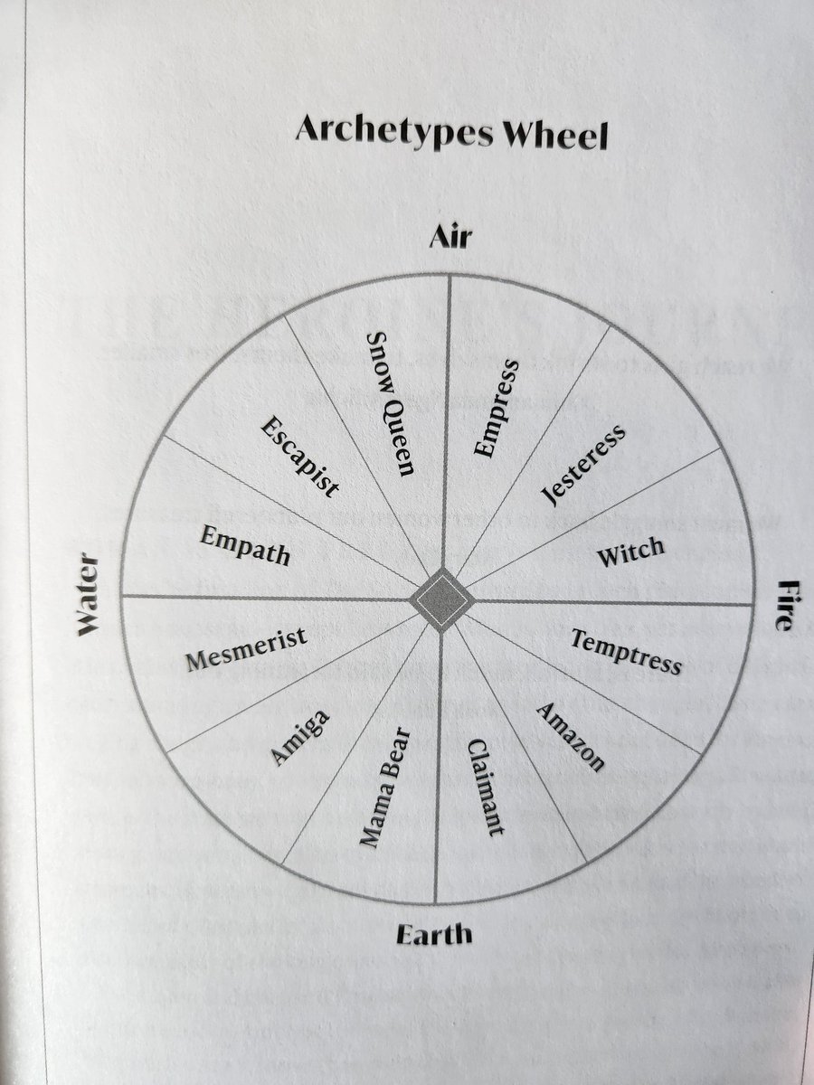 JocelynRDavis's tweet image. "12 timeless female archetypes... reimagined with stories of #insubordinate women who fought, cajoled, commanded, schemed, or blasted their way free of the chains that bound them." 💜
@suzanne_moore @HJoyceGender @Aja02537920 @hatpinwoman @glosswitch @LottieHistory @jk_rowling