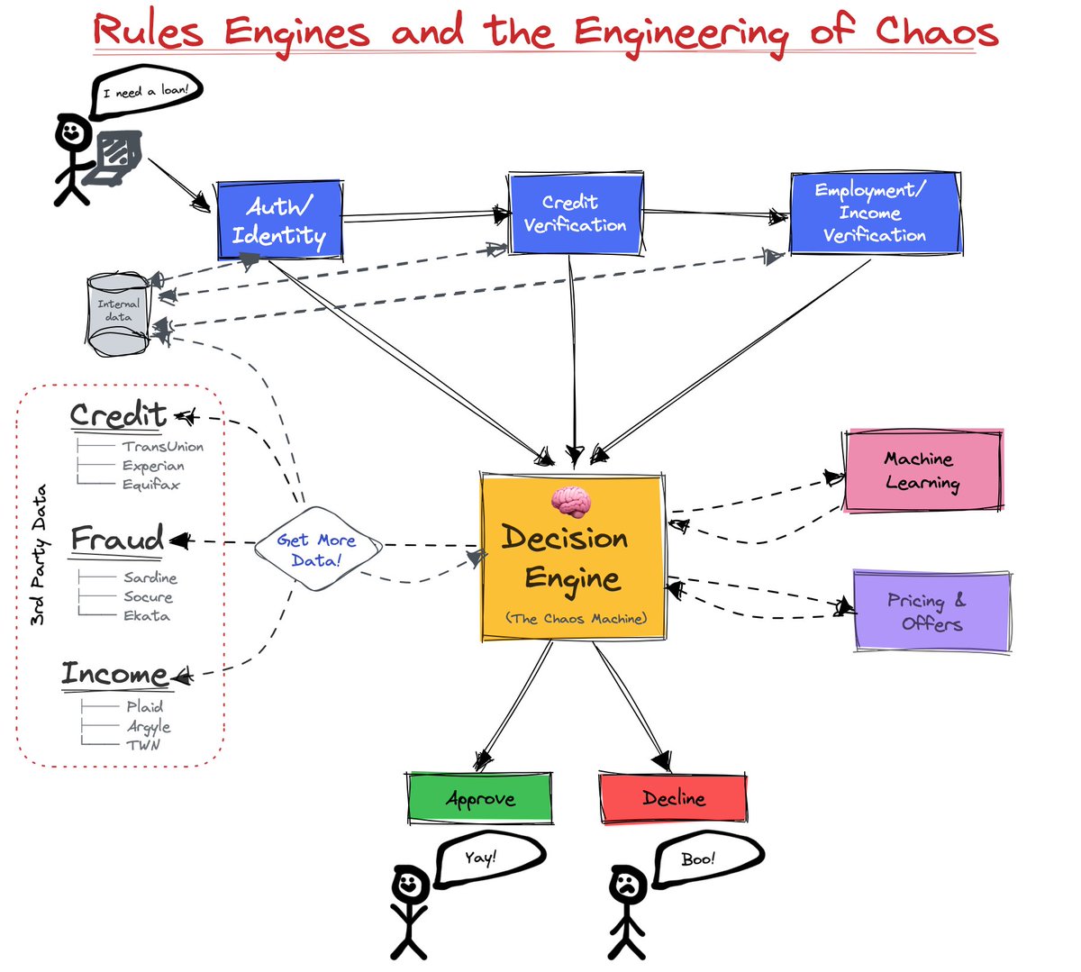 franciscojarceo's tweet photo. After 10 years working as a data scientist and software/data engineer in Fintech, I’ve learned one thing: 

the engineering of risk is chaos. https://t.co/jPRJibnxn1