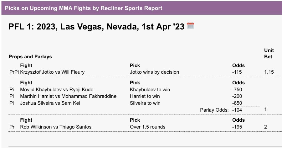 Andrew Bets for #PFL1

This is a very decent #PFL card tonight and there is no #UFC today. Worth a watch for #MMA fans. 

#KeepTheChange #GamblingTwitter #MMATwitter #FreePicks