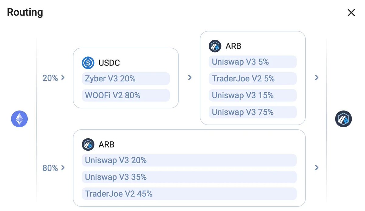NintendoDoomed's tweet photo. @traderjoe_xyz  V2 "dominate" $ARB trading. But how?

A super in-depth thread deep dive the mechanism of Joe V2,  how it obtained a big market share in $ARB trading,  what should be taken care of to be LP, as well as its pros &amp; cons 👇(1/n) https://t.co/cB6KKzHTvO