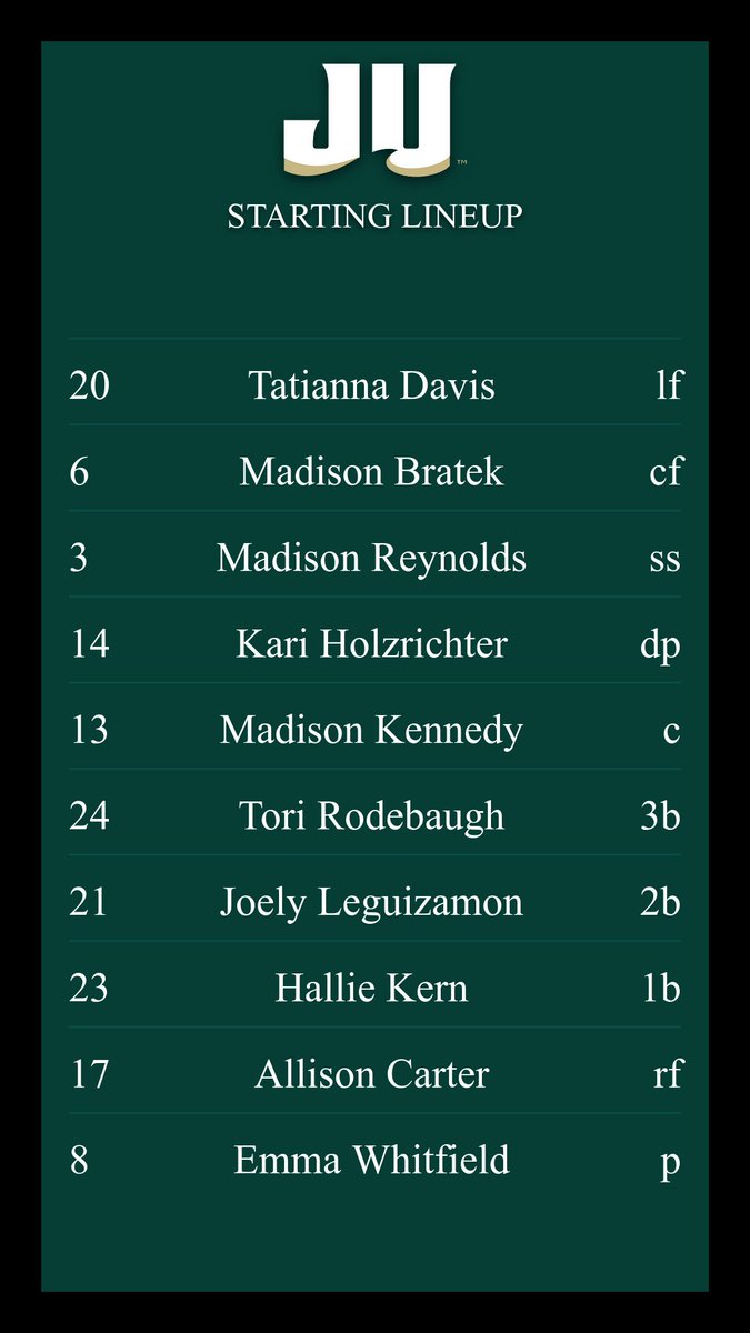 Today's starting lineup for game 1 vs Central Arkansas

📊fal.cn/3x3QM

#JUPhinsUp X #Together