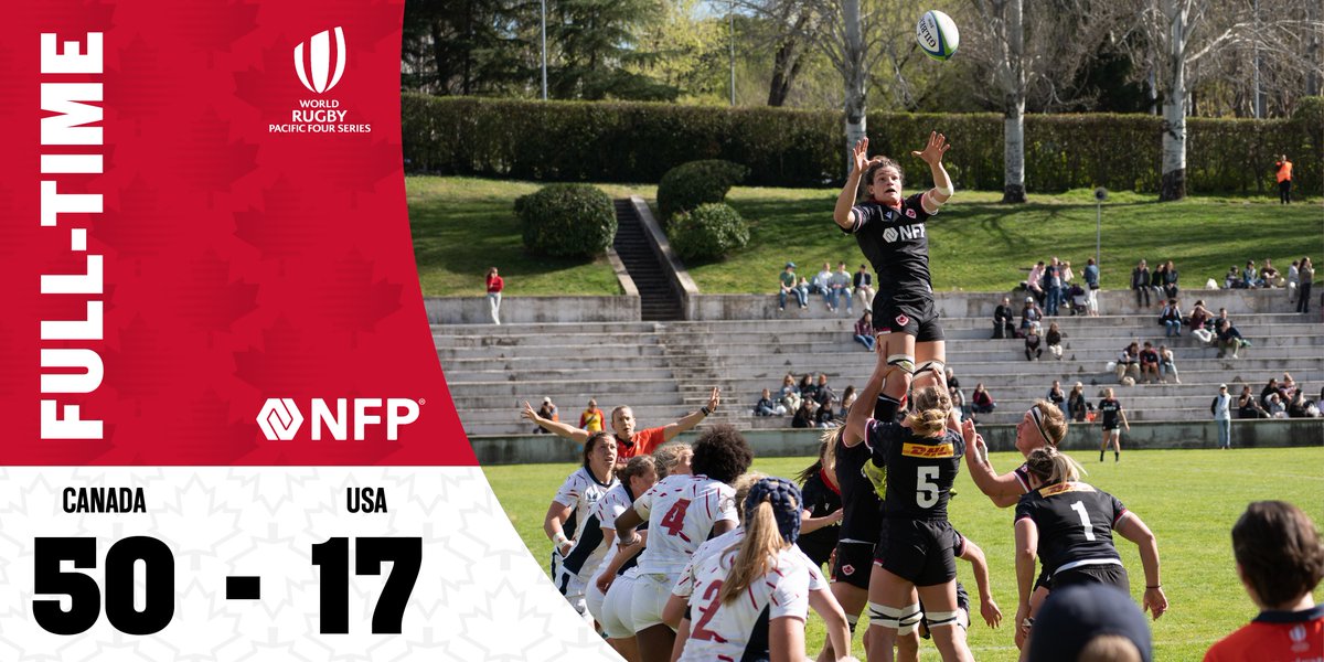RugbyCanada's tweet photo. FULL-TIME 🇨🇦 🇺🇸
Canada’s Women’s Rugby Team wins 50-17 over the USA in their first match of the 2023 Pacific Four Series 🔥
#RugbyCA https://t.co/W4kew89NMb