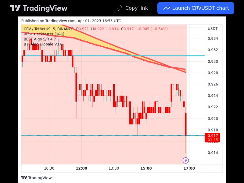 TradingView trade CRV 5 minutes