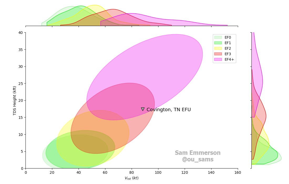 Central Alabama Weather Authority on Twitter "RT ou_sams The intense
