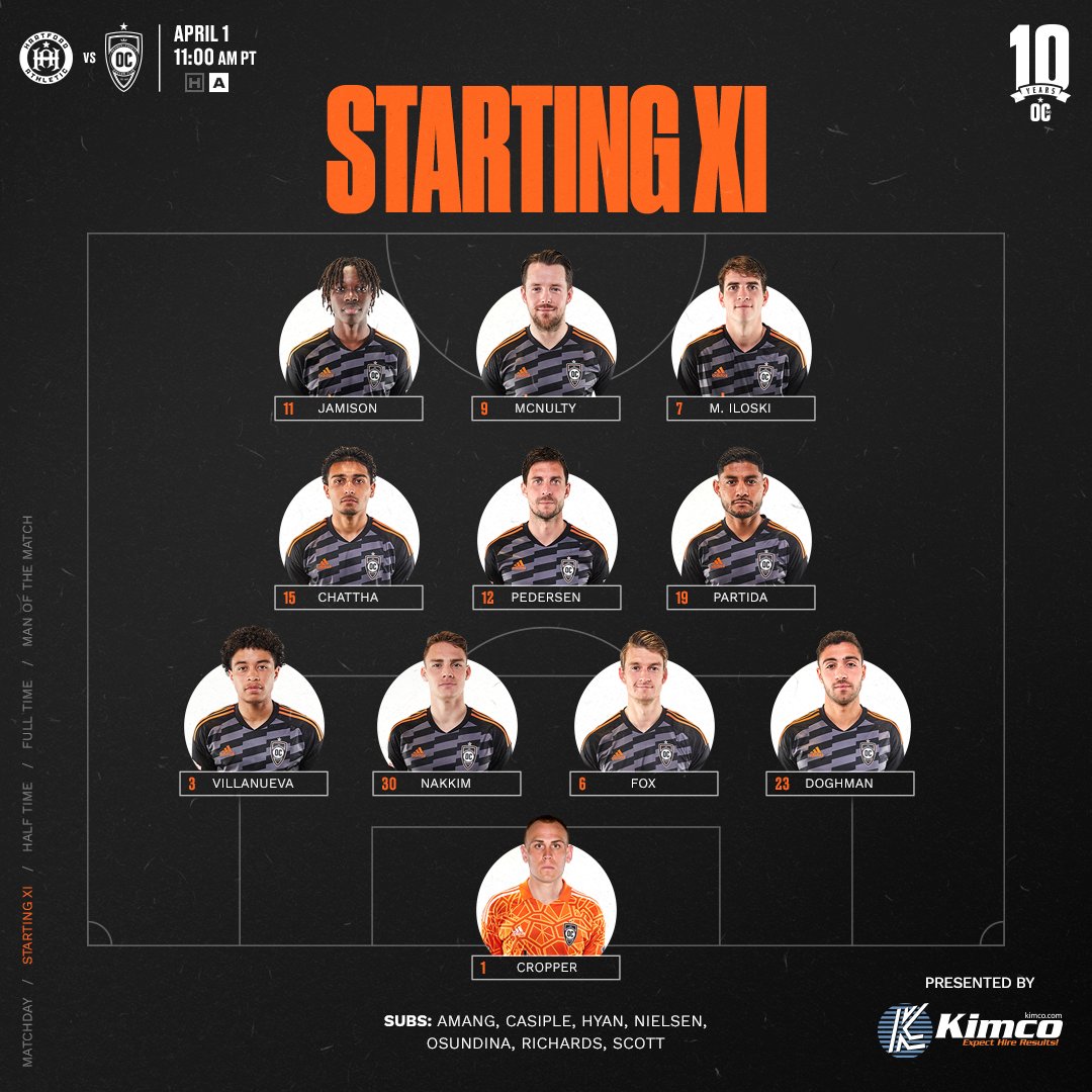 orangecountysc's tweet image. How we lineup in Hartford 👊

→ Doghman, Jamison &amp;amp; McNulty make their first starts of the season