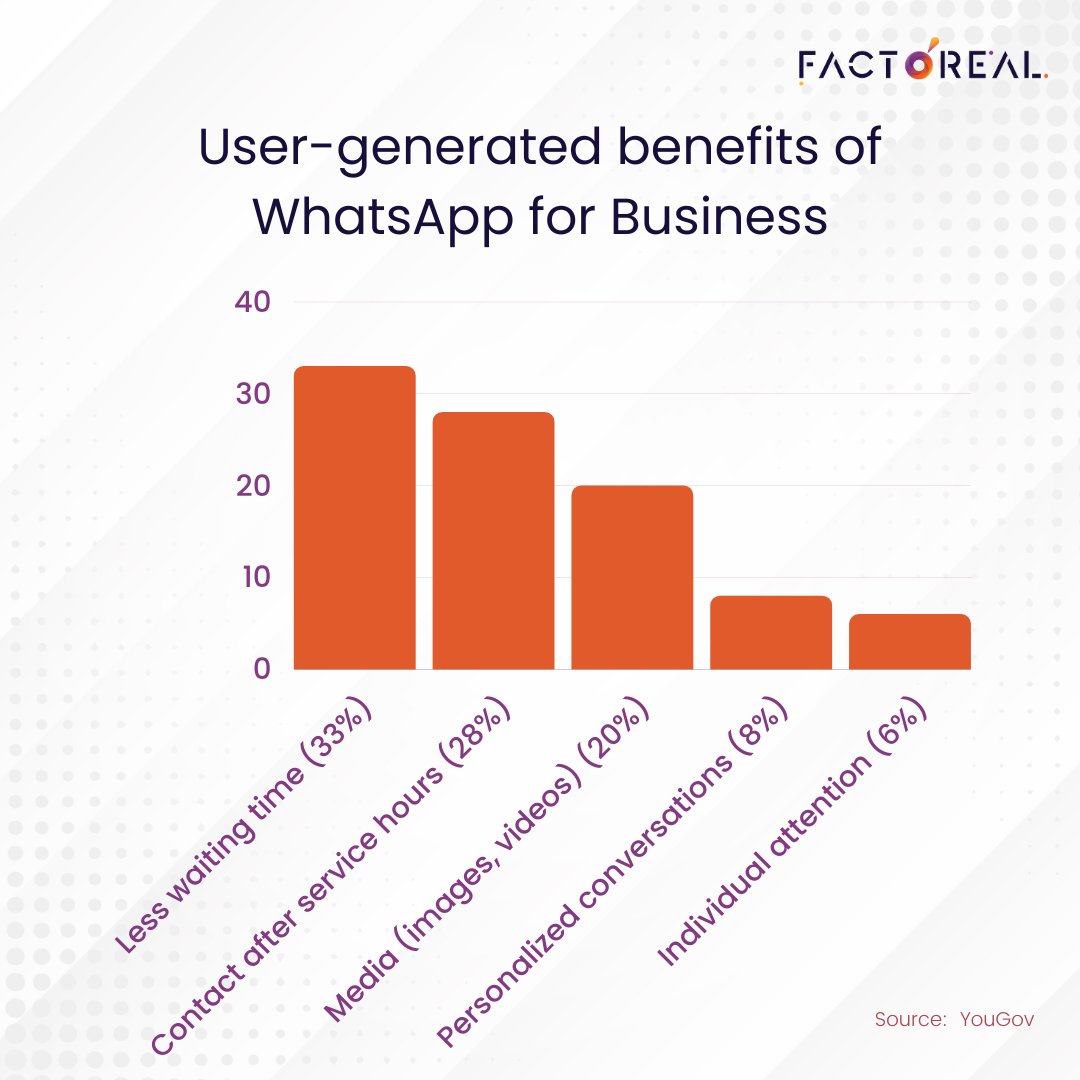 If you aren't Marketing on WhatsApp in 2023, you aren't Marketing at all.
It's a win-win situation as fans get to interact with favorite teams and brands on WhatsApp, and marketers get to connect with an enormous audience with personalized messaging. 
#whatsappmarketing #martech
