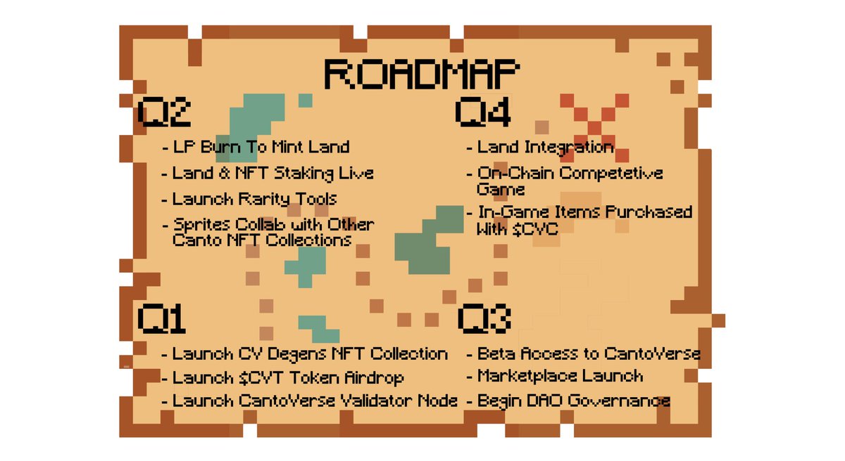 TheCantoVerse's tweet photo. In case you missed it. Here's what's cooking in @TheCantoverse
#Canto #cantonfts #cantonft #cantomint $CANTO https://t.co/m3Ohp4PDv0