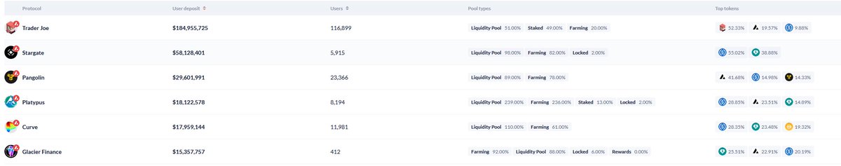 Pharaoh on AVAX tweet media