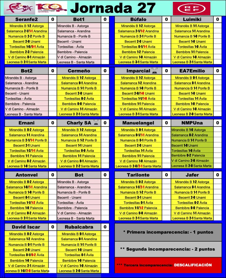 'La Liga dl G-VIII d 3ª RFEF' // Temp. 2022-23 // Jornada 27 - Página 2 FspPajHWIAQ19i0?format=jpg&name=900x900