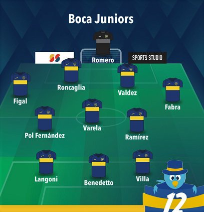 BlogHincha's tweet photo. Con OTRO TESTAFERRO #MarianoHerron como DT el #BOCA de #JuanRomanRiquelme con la misma TÁCTICA PEDORRA de #HugoIbarra VISITA al #BarracasCentral del #ChiquiTapia en un POTRERO! Qué puede salir MAL? La INFO👉https://t.co/2JYpB8mIya
#TorneoBinance #ConsejoDeFutbol https://t.co/757co9WfpO