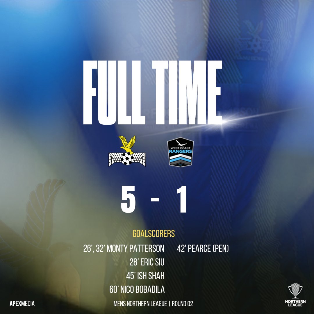 manurewa_afc's tweet photo. Monty Patterson climbs to the top of the Golden boot race after adding another brace to his tally! 

Back to back wins for the Rewa boys! 

💙💛 #GoTogether 

#RewaHard https://t.co/9vLcZwg6zQ