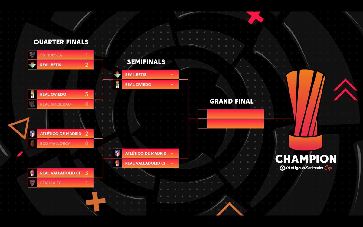 EA FIFA esports on Twitter "The eLaLigaSantanderCup Semifinals