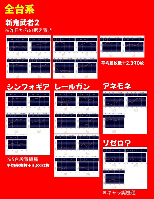 4/1(土)エスパス 新宿 歌舞伎 町✅ 『ドリームマッチ(新宿アラジン合同)』×『NEXT STAGE』総差枚数+ 1