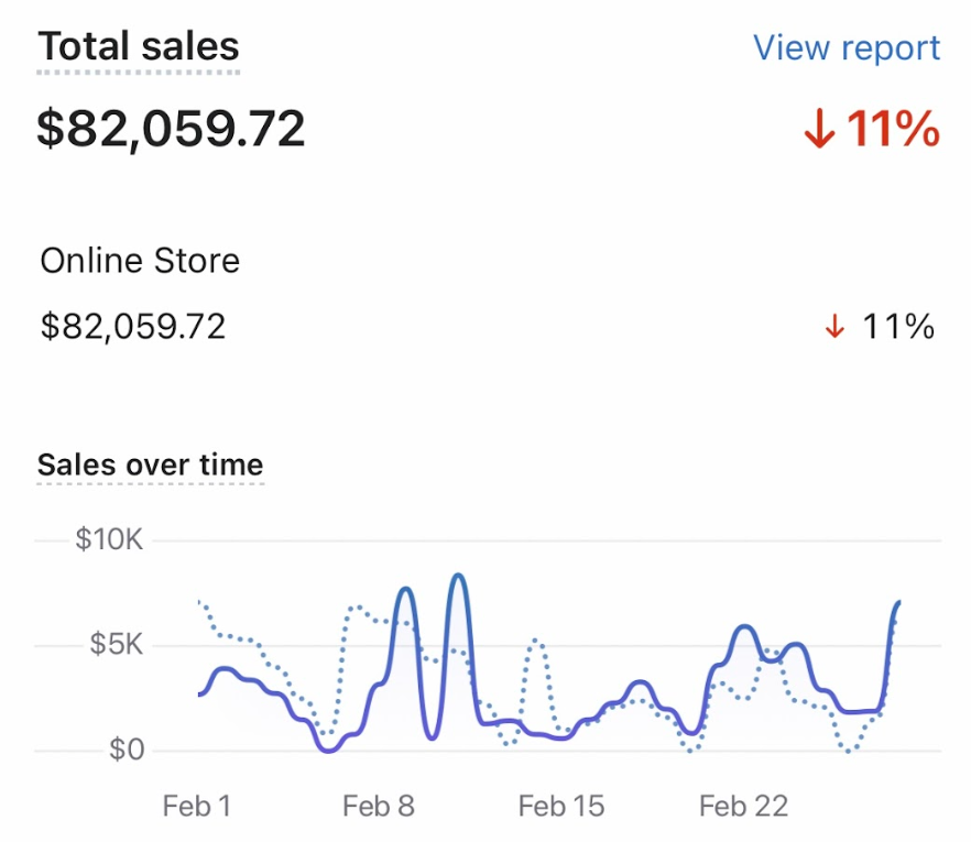 cameronhowrdd's tweet photo. ChatGPT + AI have changed the game for Ecom / Dropshipping

Here is how we're building 7 figure brands with the help of AI (thread🧵): https://t.co/SbINCffWuS