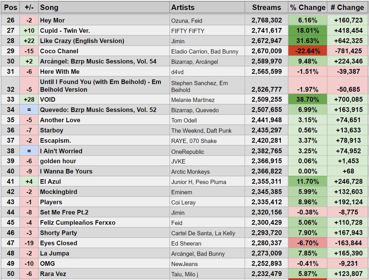 Spotify Stats on Twitter: 