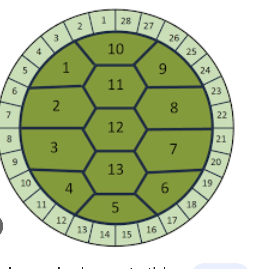New years is actually the spring equinox. That’s probably why they start all their psy ops in March. 
In Latin:
Sept 7
Oct 8
Novem 9
Dec 10
The logical calendar has 13 moonths of 28 days as depicted on every turtle shell.
Let me guess, I’m a “crazy conspiracy theorist”…