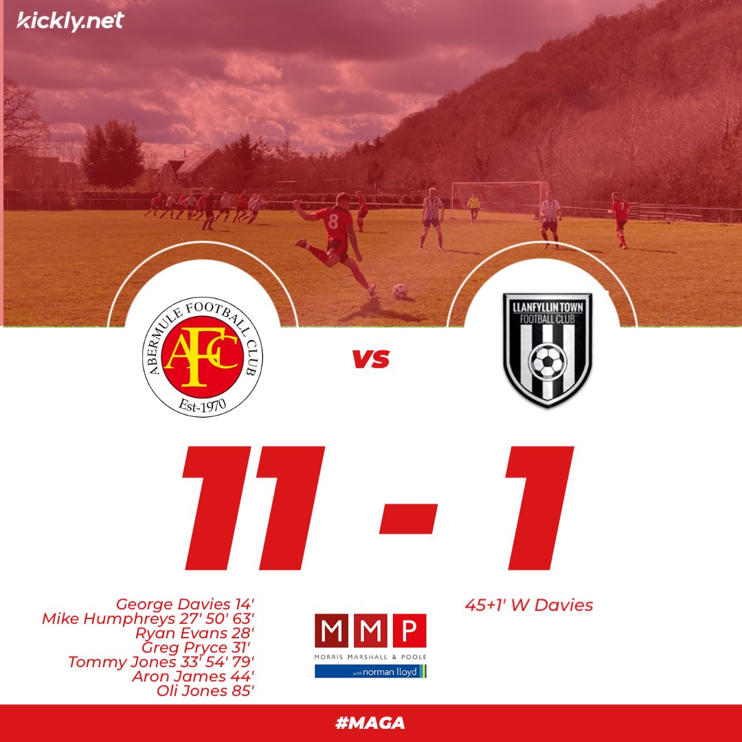 Good win for the lads today in the Abermule ☀️
<a href="/Humphreys118/">Michael Humphreys 🏴󠁧󠁢󠁷󠁬󠁳󠁿</a> and <a href="/tommyjo11495152/">tommy jones</a> both bagged ⚽️⚽️⚽️ with more from <a href="/GregerzP7/">.</a> <a href="/aronjamesss/">Aron James</a> <a href="/georgieboydav/">George Davies</a> <a href="/RyanJEvans1998/">ryan</a> &amp; <a href="/Oli_Jones042/">Oli</a> 

Good luck to <a href="/Llanfyllin_Town/">Llanfyllin Town FC</a> for the rest of the season 

#MAGA