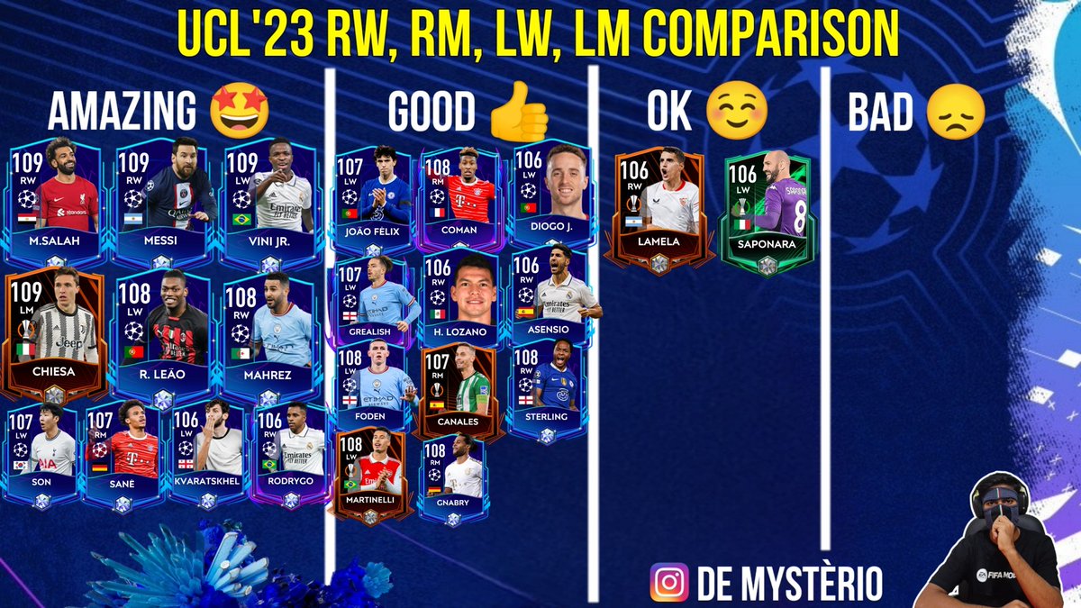 MysterioDeYT's tweet image. UCL'23 EVENT RW, RM, LW, LM COMPARISON

THE CHOICES HAS BEEN MADE KEEPING IN MIND GAMEPLAY, WF, WR AND POSITION

#fifamobile #playercomparisons #fifa