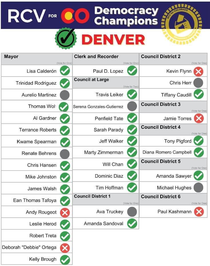 Ranked Choice Voting for Colorado tweet media
