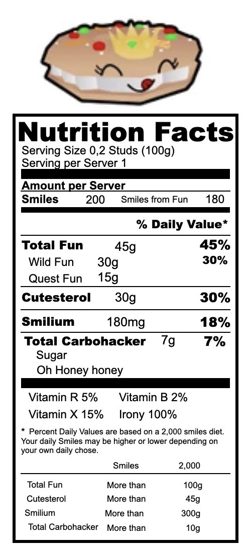 We sadly announce that, due to new food and beverage standards on #Roblox, we have added the nutritional information to every foodkin. Since tomorrow users will see  an interactive button on every Foodkin so they can know all the Nutrition Facts before finding them. It is insane
