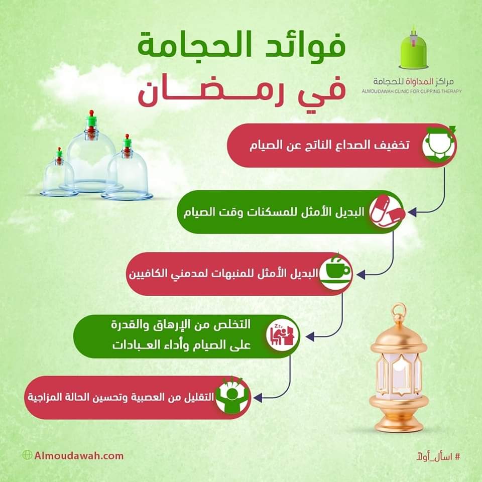 AlmudawahC's tweet photo. من أهم فوائد الحجـامة في #رمضان 🌙

1 /تخفيف الصداع.
2 / تحسين الحالة المزاجية.
3 / البديل الأمثل للمنبهات لمدمني الكافيين.

مع تمنياتنا لكم بدوام الصحة والعافية 🌷.

📍المداواة للحجـامة فرع الروابي مخرج 15.

للتواصل معنا  : 📲  0555042153

#فوائد_الحجامة
#صحتك_تهمنا 
#الرياض https://t.co/X6dHPgKwbJ