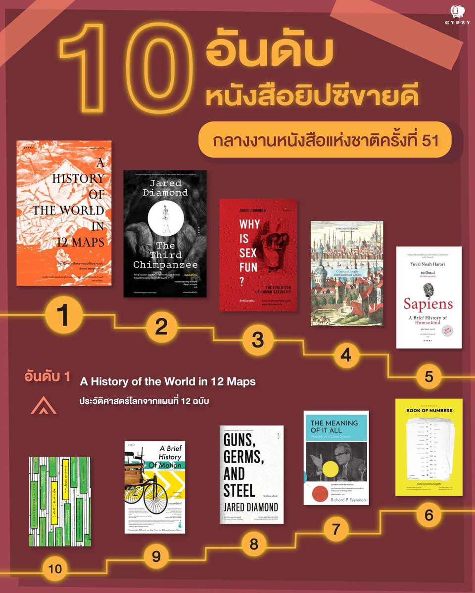 dreamergolf's tweet photo. ปลื้มใจ และขอขอบพระคุณนักอ่านทุก ๆ ท่านที่ซื้อหนังสือ 
“ประวัติศาสตร์คอนสแตนติโนเปิล ราชินีแห่งนครทั้งมวล : Constantinople: The Queen of Cities” ครับ
#สัปดาห์หนังสือ66 #BKKIBF2023 #Bookfluencer #gypzybooks #GYPZY #ยิปซี #อ่านยิปซี #ประวัติศาสตร์ #คอนสแตนติโนเปิล #ชาครีย์นรทิพย์ https://t.co/DY1gywDwZe